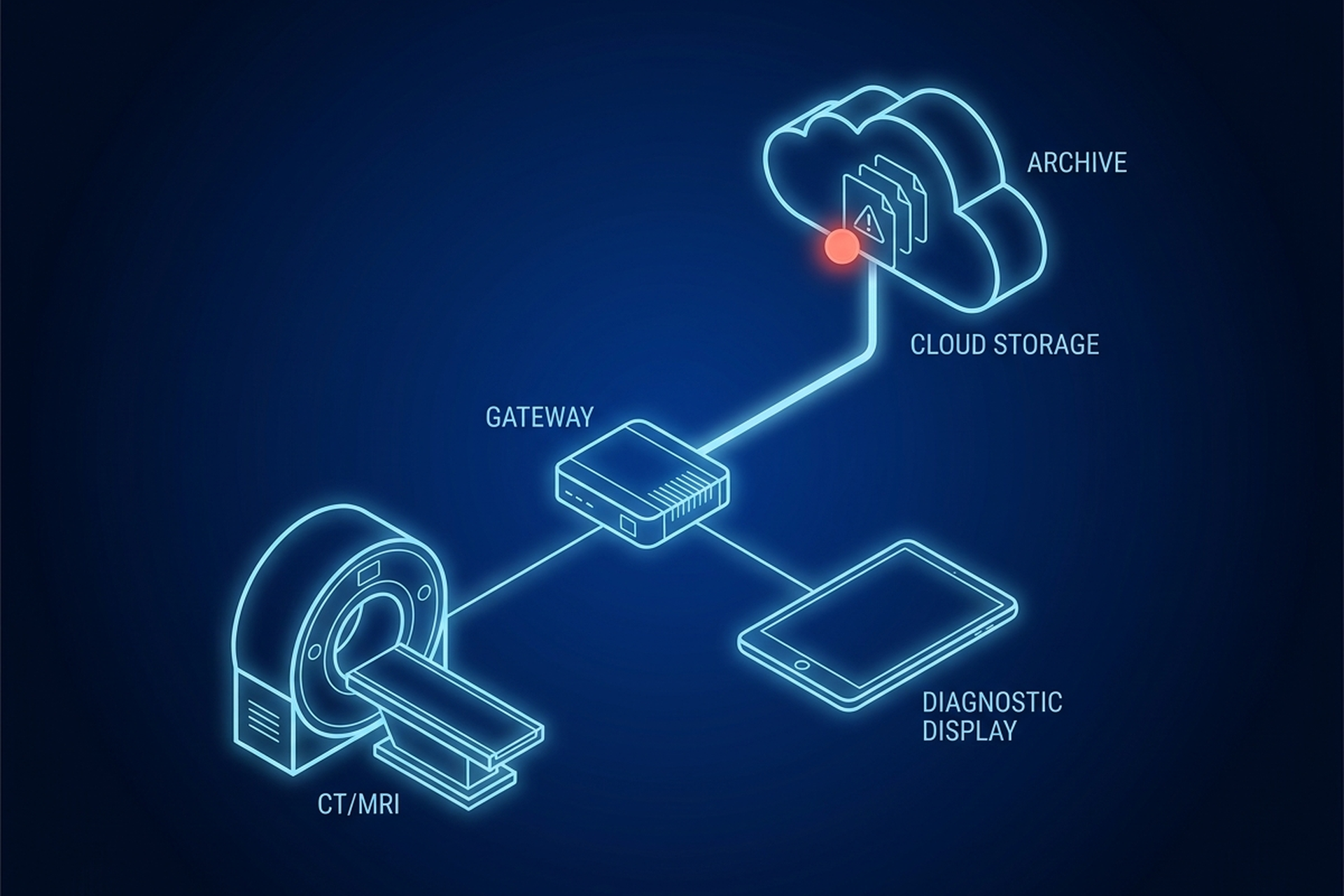Cloud PACS for Small Radiology Practices: How to Compare Vendors