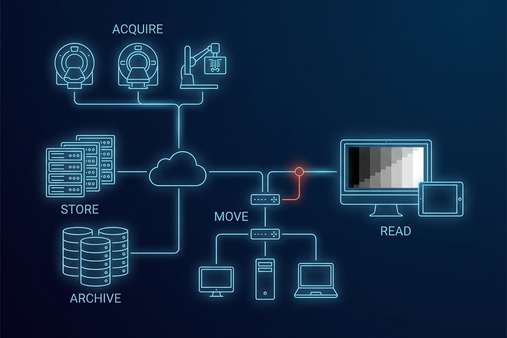 The PACS Workstation: What Diagnostic Reading Demands From Hardware